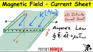 Magnetic Field from Infinite 2D current sheet  Amperes Law [upl. by Annoyi]