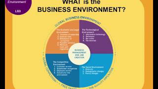 Principles of Business  Chapter 1 [upl. by Galasyn611]