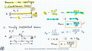 Stiffness of Cantilever Beam and Simply Supported Beams [upl. by Neslund]