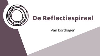 Reflectiespiraal van korthagen  uitgelegd in 2 minuten [upl. by Zoilla]