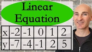 Write a Linear Equation Given a Table [upl. by Driscoll]