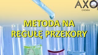 Równowaga chemiczna Reguła przekory [upl. by Mikeb]