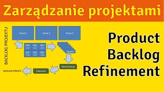 Product Backlog Refinement [upl. by Awra]