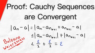 Proof Cauchy Sequences are Convergent  Real Analysis [upl. by Cully]