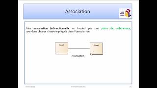 Cours 3 dUML  Diagramme de Classe Associations [upl. by Sou]