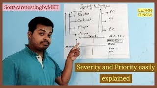 Severity Vs Priority Difference between them With Examples  Most Asked Interview Questions [upl. by Eadith]