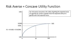 Expected Utility and Risk Preferences [upl. by Enitsirk]