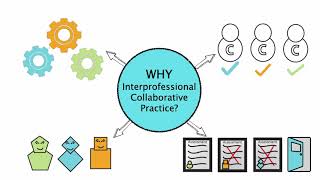 WHY Interprofessional Collaborative Practice [upl. by Oeak]