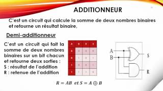 S07 Additionneur structure machine [upl. by Marella]