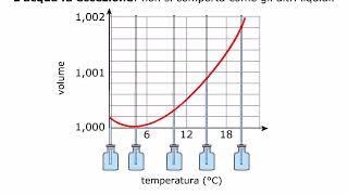 TEORIA La dilatazione volumica di solidi liquidi e gas AMALDI ZANICHELLI [upl. by Eidob]