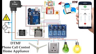 How to make DTMF Phone Call Control Home Appliance Using Arduino and GSM Module  GSM DTMF Project [upl. by Bunni]