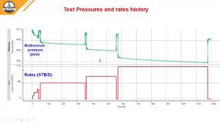 Pressure Transient Analysis PTA  Extended test in a well completed in a fractured reservoir [upl. by Eanel]