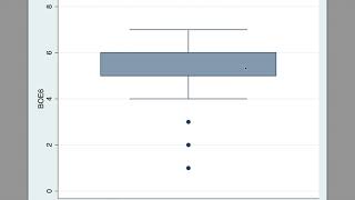 Grafico de Caja en STATA [upl. by Eugene]