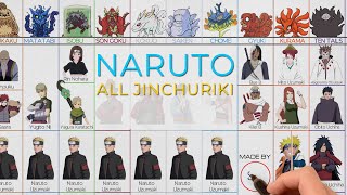 Naruto Every Jinchuriki amp All Tailed Beast Hosts [upl. by Viehmann]