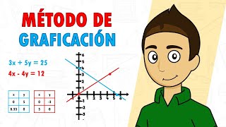 Sistema de ecuaciones 3x3 Método de Reducción Sustitución Igualación Cramer GaussJordan [upl. by Ilise19]