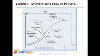 Understanding program status with Earned Value Management EVM  Part 2 [upl. by Raama]