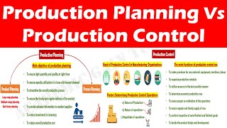 Difference between Production Planning and Production Control [upl. by Ednil]