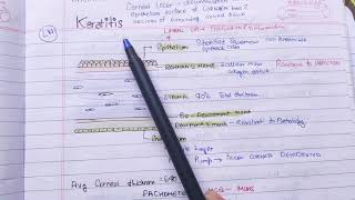 Keratitis Part 1 bacterial corneal ulcer theory notes  AK KHURANA [upl. by Dorrej504]