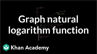 Graphing natural logarithm function  Logarithms  Algebra II  Khan Academy [upl. by Nahtal]