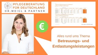 Alles rund ums Thema Betreuungs und Entlastungsleistungen [upl. by Eldora]