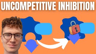 UNCOMPETITIVE INHIBITION EXPLAINED [upl. by Nacnud]