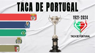 Taca de Portugal All Winners 19212024  Portugal Cup [upl. by Tavis]