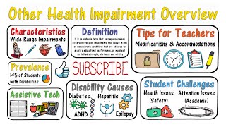 Other Health Impairment Students wit Disabilities [upl. by Nil]