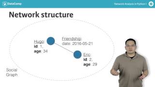 Network Analysis Tutorial Introduction to Networks [upl. by Orlan594]