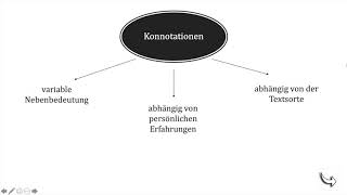 Textanalyse Funktion und Wirkung der Wortarten [upl. by Bradman]