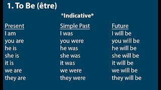 Les temps en anglais  apprenez TOUTE la conjugaison anglaise explications et exemples faciles [upl. by Alleunam]