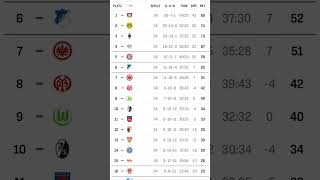 Bundesliga Tabelle [upl. by Granlund647]