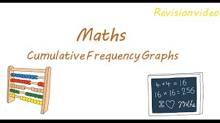 Maths Cumulative Frequency Revision [upl. by Groos]