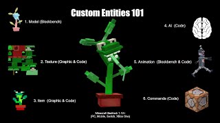 How to create Custom Entities for Minecraft Bedrock  MCPE [upl. by Engle927]