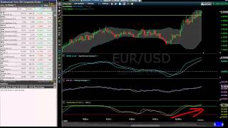 Technical Analysis MACD RSI STOCHASTIC [upl. by Goeger180]