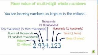 4NBT1 Place Value of MultiDigit Whole Numbers Grade 4 Math Lesson [upl. by Annoiek]