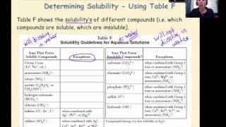 Regents Chemistry Chemical Reactions Review Part 3 [upl. by Eurydice]