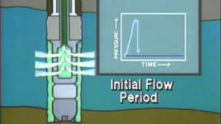 Well test  DST Operation P vs t [upl. by Maleki460]