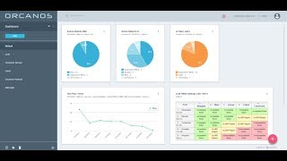 Orcanos ALM and Quality Management System QMS First Time Tutorial [upl. by Aisak12]