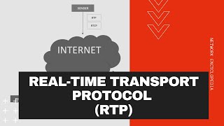 Realtime Transport Protocol RTP and RTCP  Network Encyclopedia [upl. by Eita]