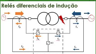 PSE  Aula 06  Relé diferencial de corrente 87 [upl. by Anawk]