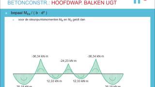 Betonconstructies  Hoofdwapening balken UGT [upl. by Arikihs]