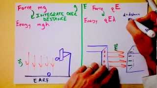 Finally a Useful Explanation of Electric Potential with Analogy to Gravity  Doc Physics [upl. by Palmira]