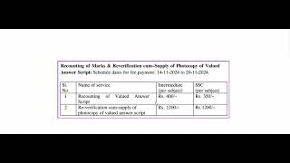 Telangana Open School Society TOSS SSC amp Open Inter Recounting amp Reverification process Explained [upl. by Elletse]