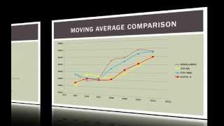 Operations Management 101 What is an Exponential Moving Average [upl. by Dorrahs]