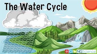 Water Hydrological Cycle [upl. by Adnahsal]