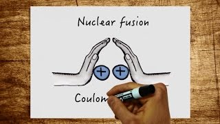 Nuclear fission and nuclear fusion  what exactly happens in these processes [upl. by Rabin]