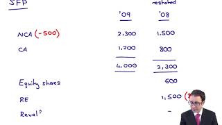 IAS 8  Example errors  ACCA Financial Reporting FR [upl. by Anihta505]