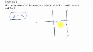 Finding Equation of a Line Given Point and Slope Undefined [upl. by Eramal]