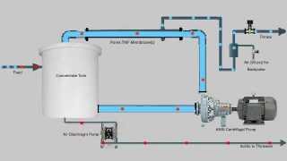 POREX® TMF  Basic system process and layout [upl. by Anitteb]