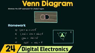 Venn Diagram [upl. by Lap]